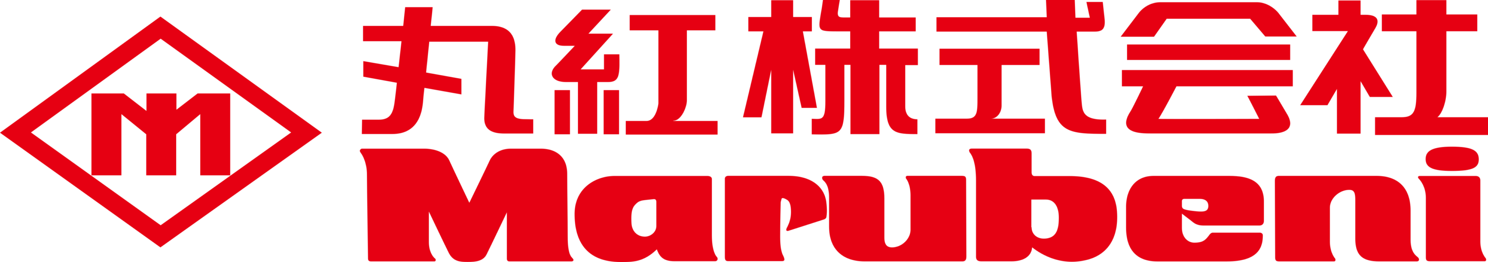 Marubeni Corporation Logo