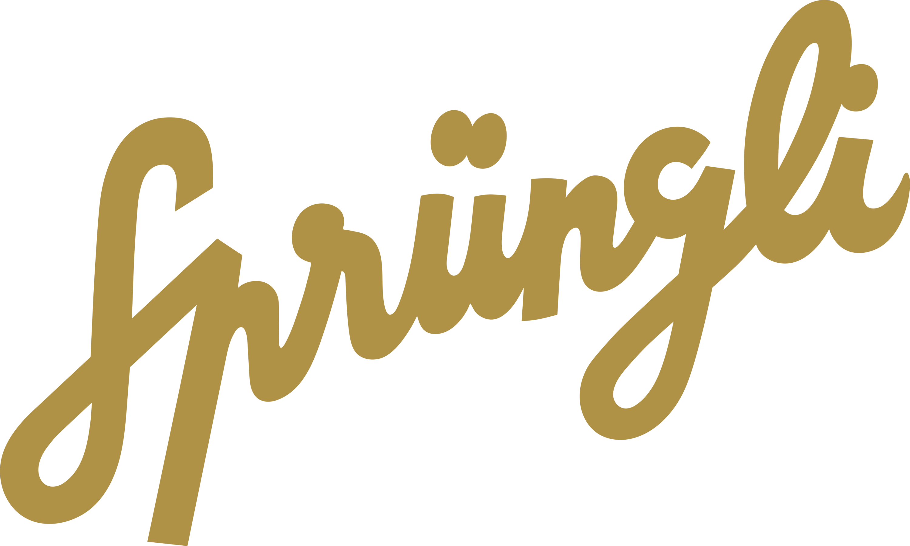 Confiserie Sprüngli Logo