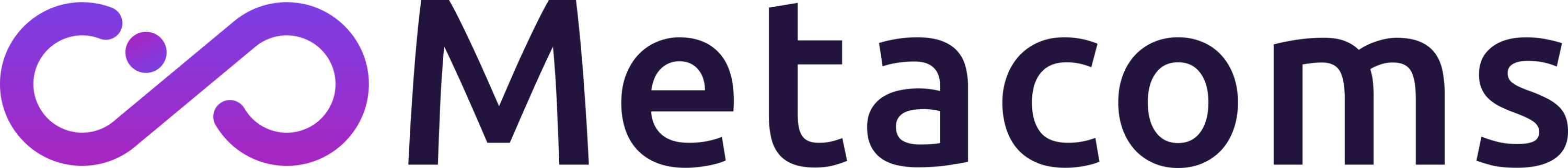 Metacoms Logo