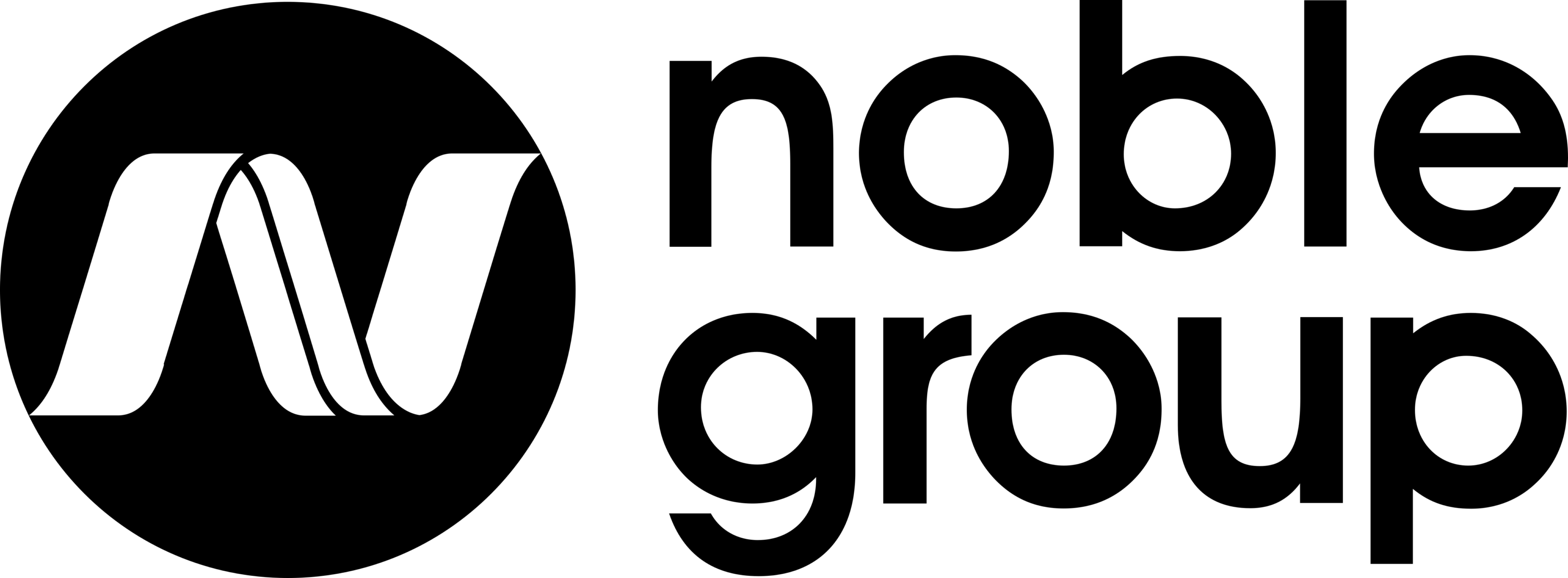 Noble Group Holdings Limited Logo