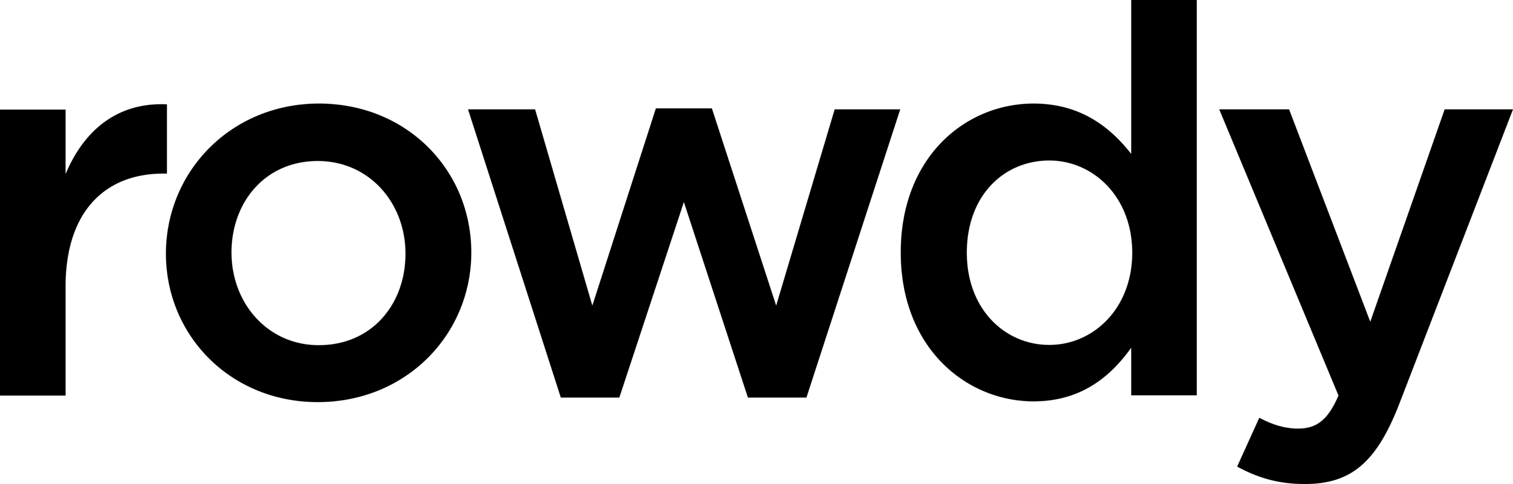 Rowdy Inc Logo