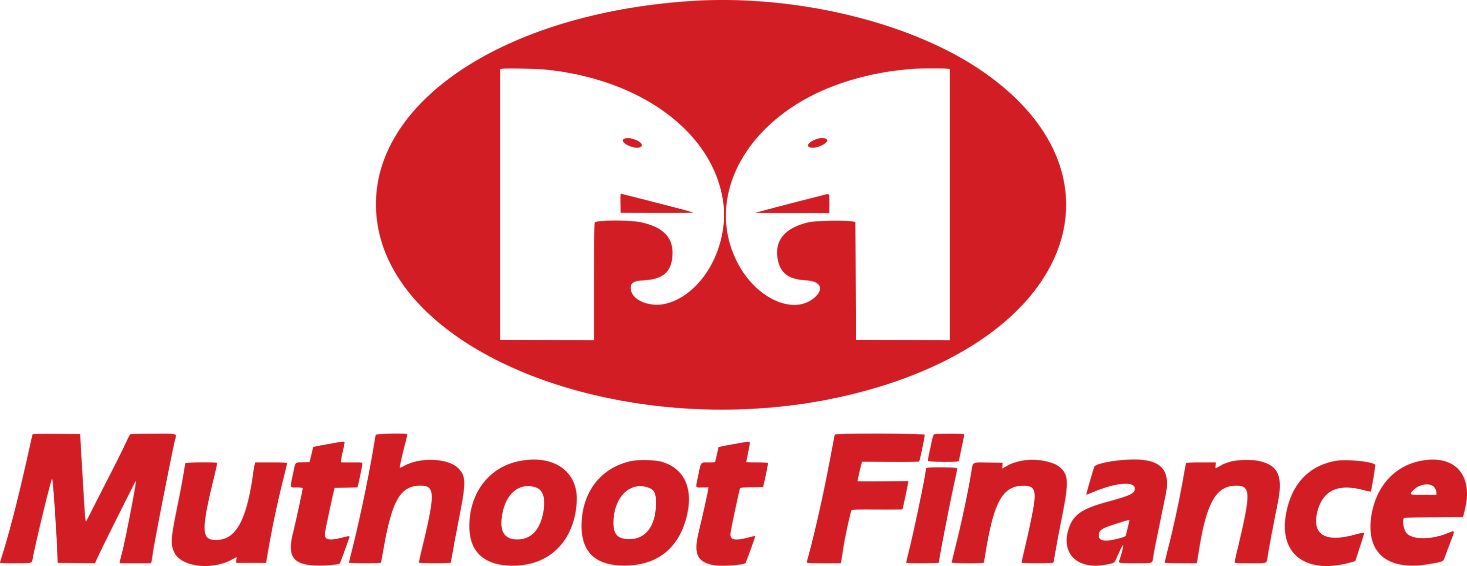 Muthoot Finance Logo