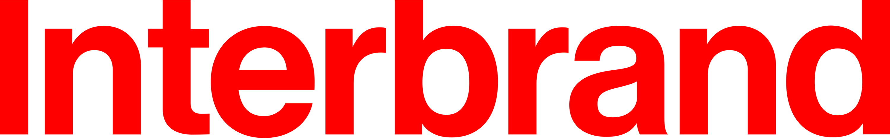 Interbrand Logo