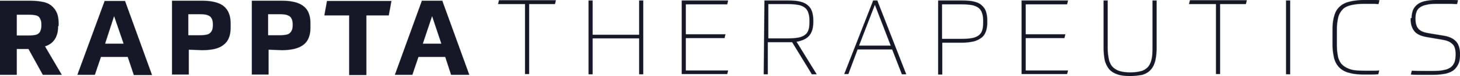 Rappta Therapeutics Logo